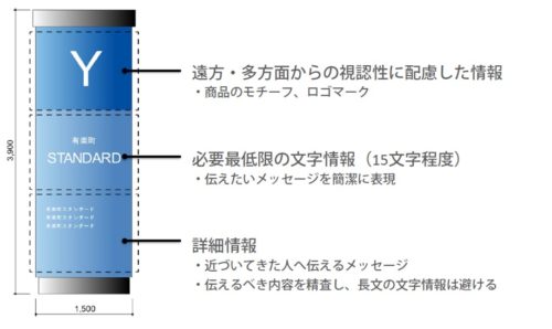 テンプレート３